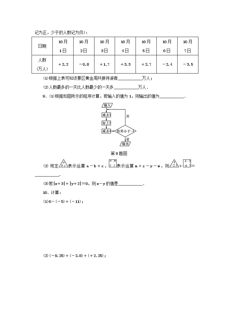 2020年浙教版七年级数学上册第2章有理数的运算2.2有理数的减法第2课时 分层训练（含答案）第2页
