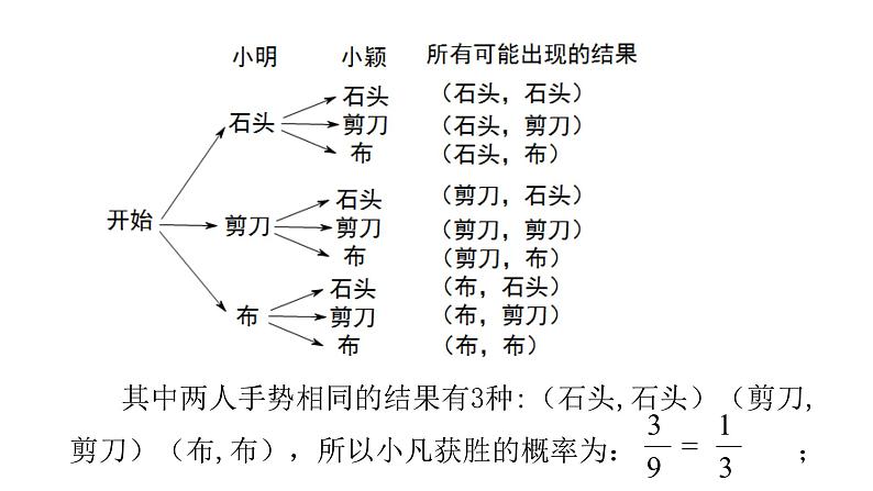 3.1 用树状图或表格求概率第2课时14张PPT04