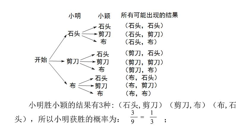 3.1 用树状图或表格求概率第2课时14张PPT05