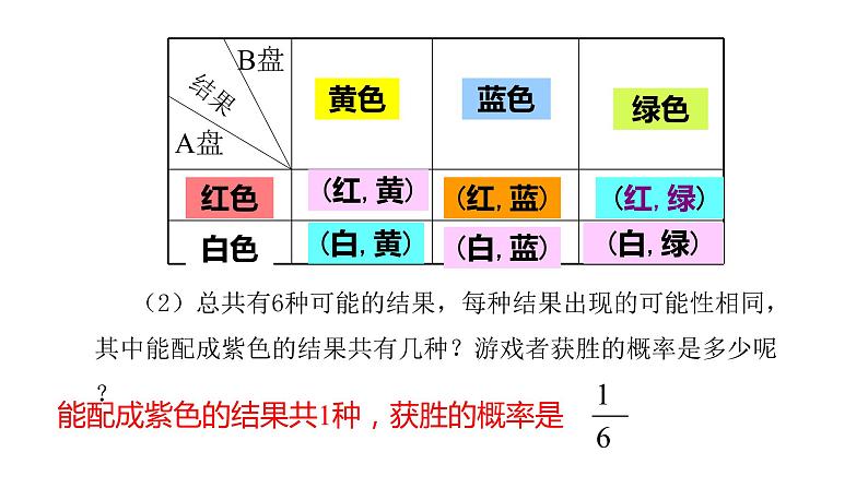 3.1用树状图或表格求概率第3课时25张ppt03