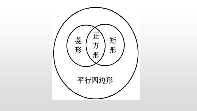 北师大版九年级数学上册1.3  正方形的性质与判定共22张PPT第5页