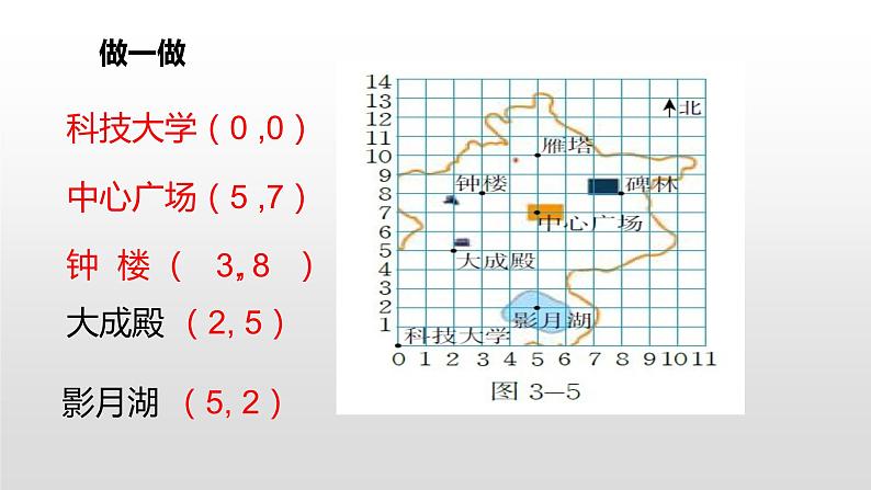 3.2  平面直角坐标系第1课时20张ppt05