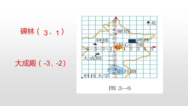 3.2  平面直角坐标系第1课时20张ppt06