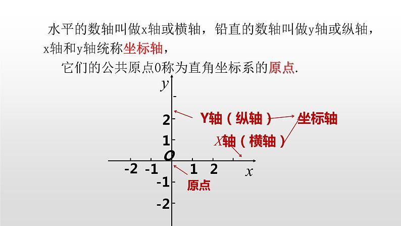3.2  平面直角坐标系第1课时20张ppt08