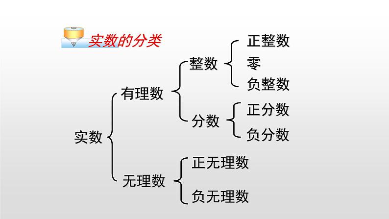 2.6 实数19张ppt04