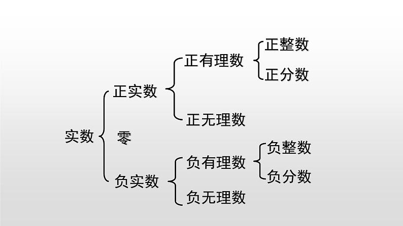 2.6 实数19张ppt06