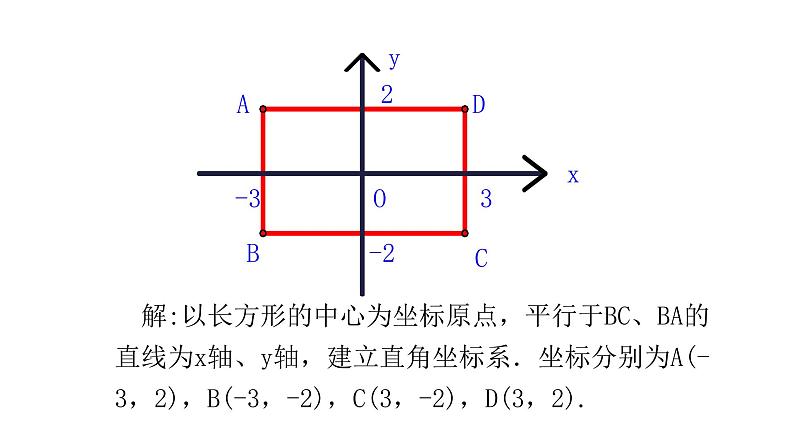 3.2 平面直角坐标系第3课时10张ppt04