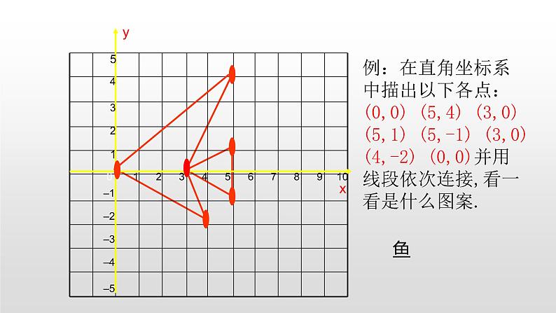 3.3.轴对称与坐标变化15张ppt第7页