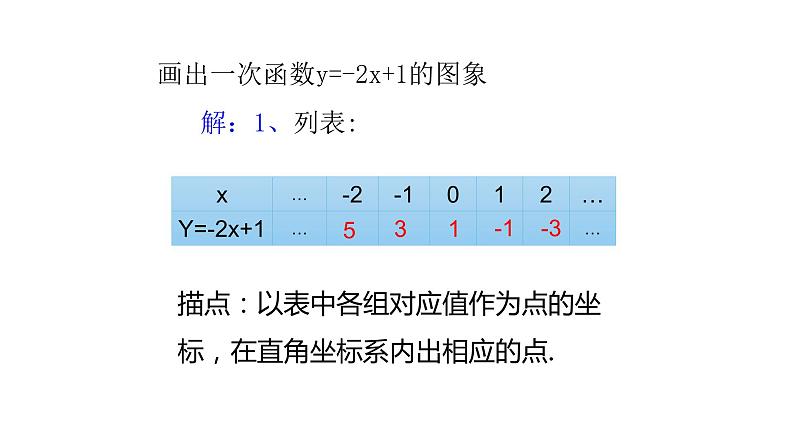 4.3一次函数的图象第2课时26张PPT第2页