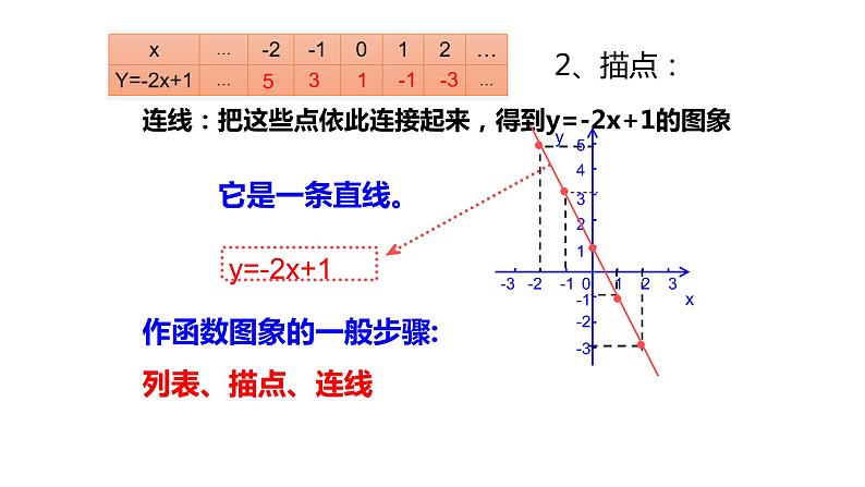 4.3一次函数的图象第2课时26张PPT第3页