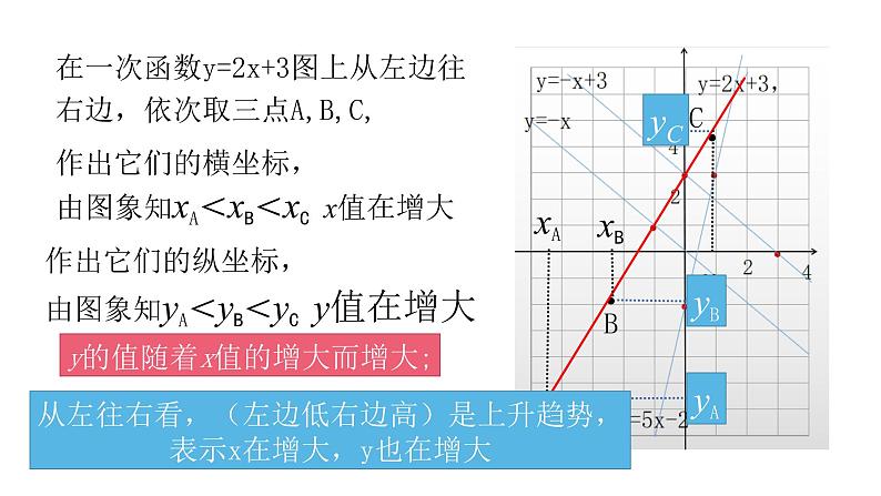 4.3一次函数的图象第2课时26张PPT第6页