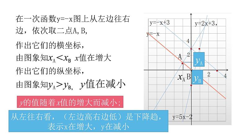 4.3一次函数的图象第2课时26张PPT第7页