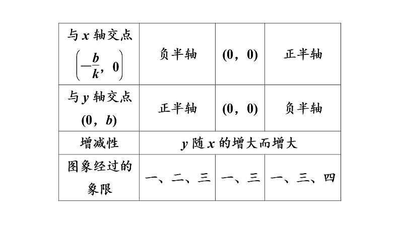 4.4一次函数的应用第1课时18课时第3页