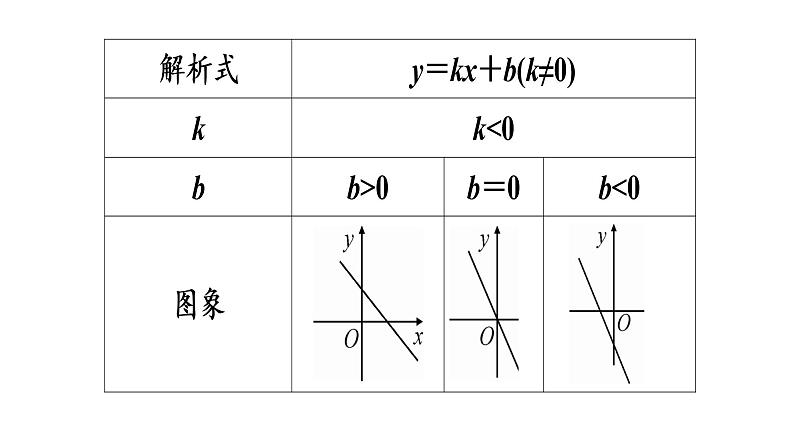 4.4一次函数的应用第1课时18课时第4页