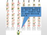 3.1 確定位置17張ppt