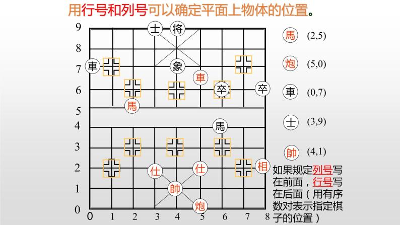 3.1 确定位置17张ppt07