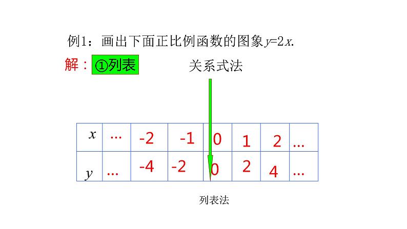 4.3一次函数的图象第1课时23张ppt03