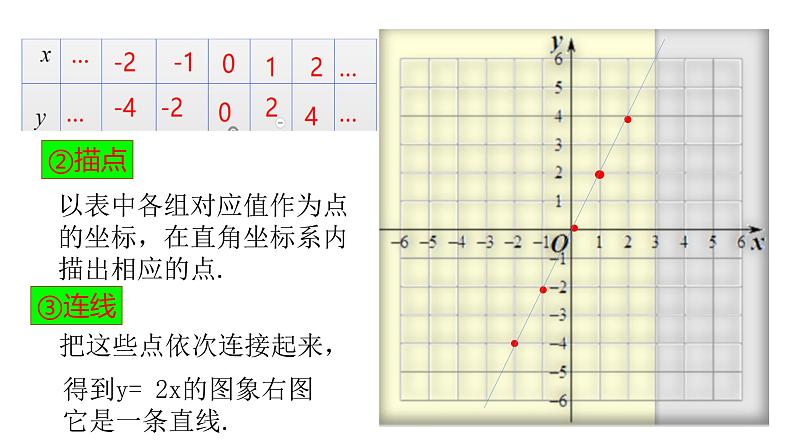 4.3一次函数的图象第1课时23张ppt04