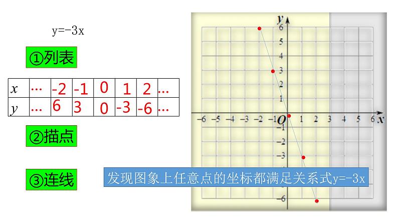 4.3一次函数的图象第1课时23张ppt06