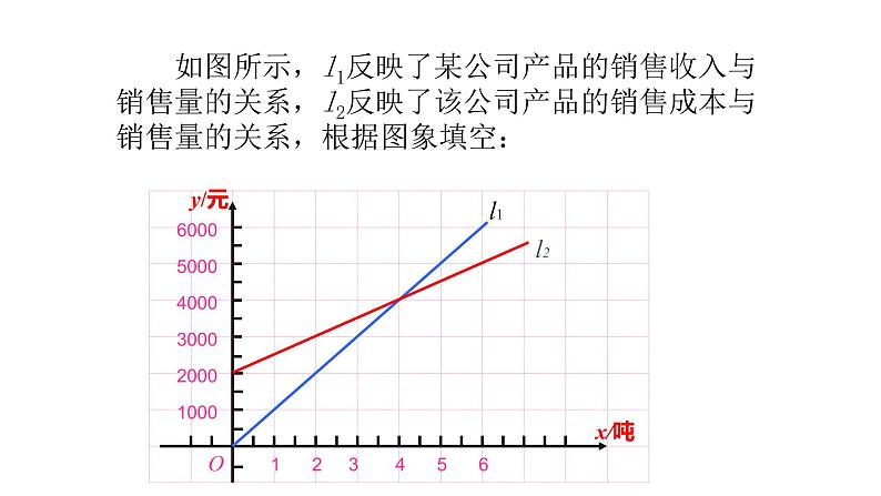 4.4一次函数的应用第3课时30张ppt02