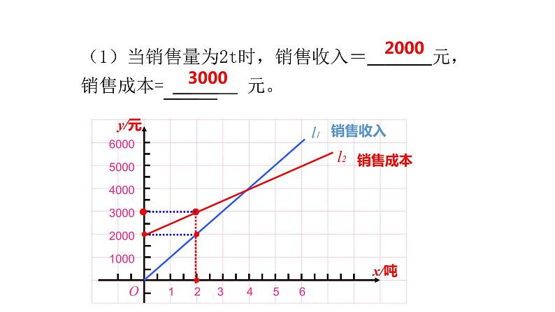 4.4一次函数的应用第3课时30张ppt03