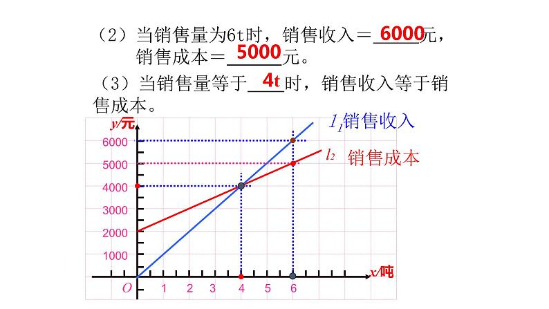 4.4一次函数的应用第3课时30张ppt04