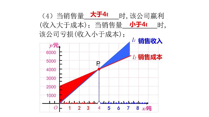 4.4一次函数的应用第3课时30张ppt05