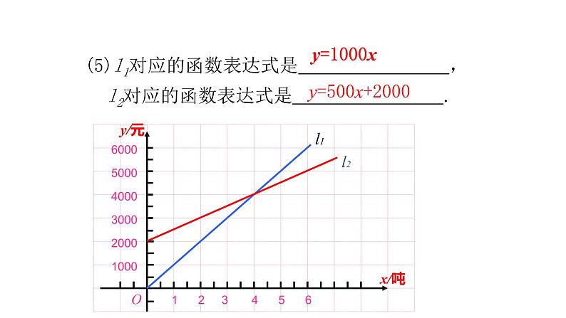 4.4一次函数的应用第3课时30张ppt06