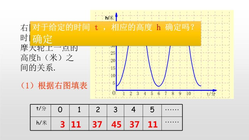 4.1 函  数21张PPT04