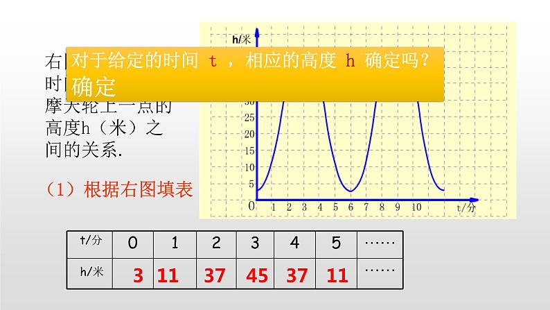 4.1 函  数21张PPT04