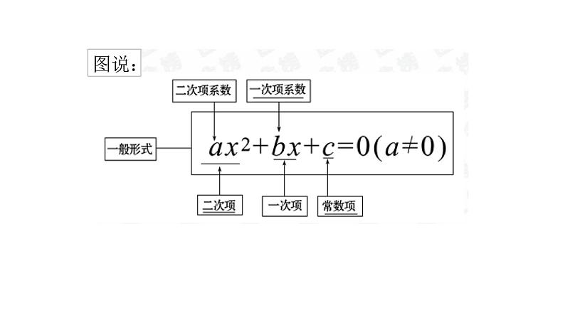 2.1  认识一元二次方程(1) 课件07