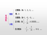 北师大八年级数学上册2.1认识无理数9张PPT