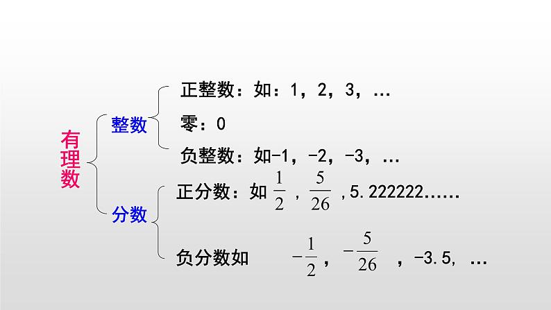 北师大八年级数学上册2.1认识无理数9张PPT02