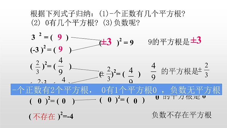 北师大八年级数学上册2.2平方根第2课时18张PPT04