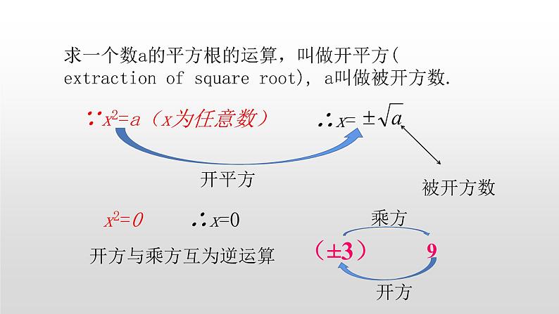 北师大八年级数学上册2.2平方根第2课时18张PPT06