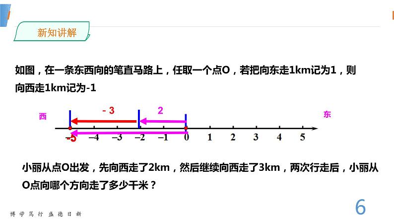 数学湘教版七年级上册第一章课件PPT-1.4.1有理数的加法 第一课时-已修改06