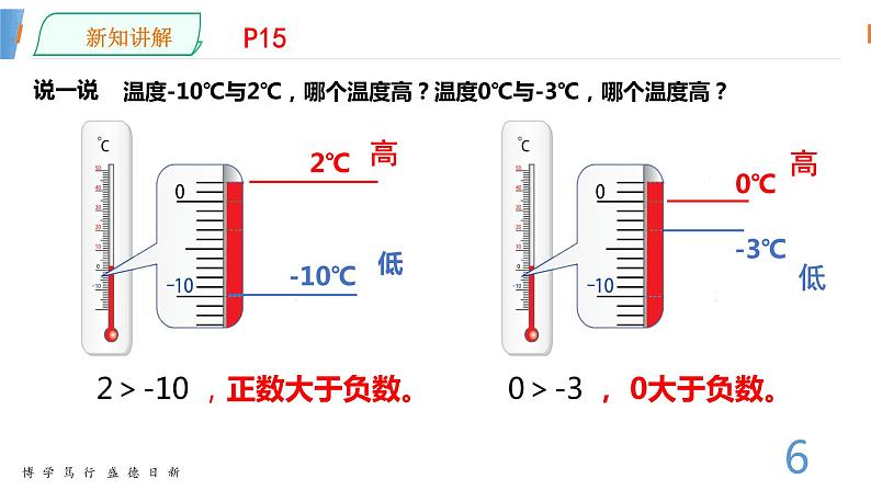 数学湘教版七年级上册第一章课件PPT-1.3有理数大小的比较06