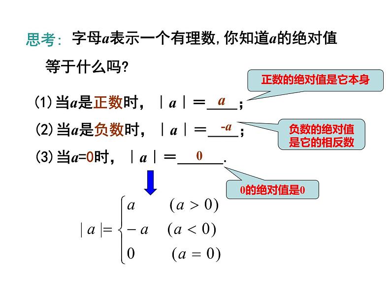 人教版数学七年级上册1.2.4.2有理数比较大小课件第4页