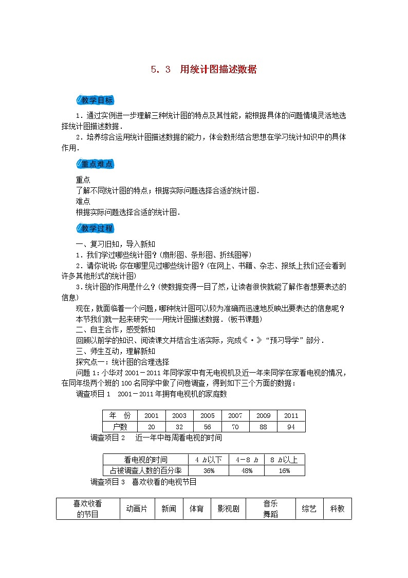 2020年沪科版七年级数学上册教案：5.3用统计图描述数据 教案01
