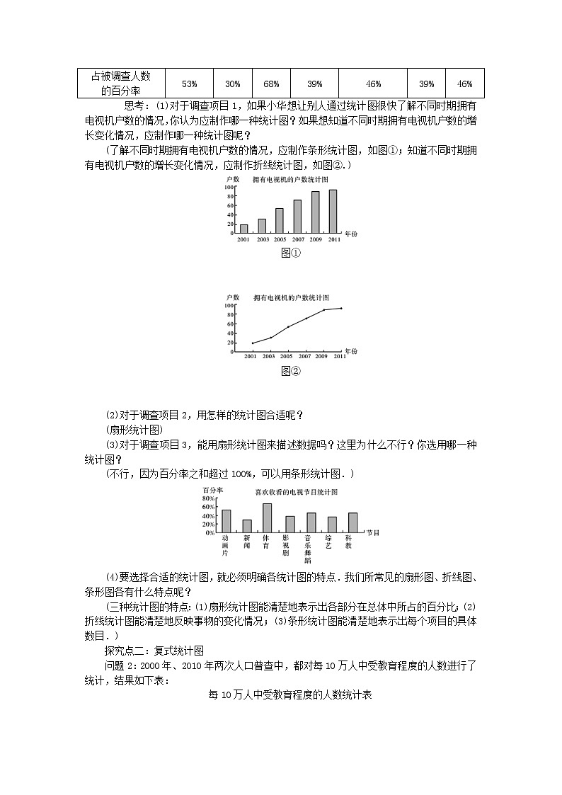 2020年沪科版七年级数学上册教案：5.3用统计图描述数据 教案02