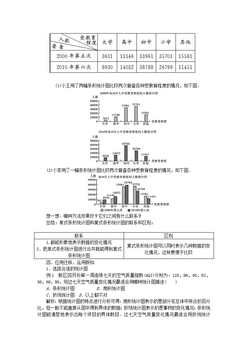 2020年沪科版七年级数学上册教案：5.3用统计图描述数据 教案03