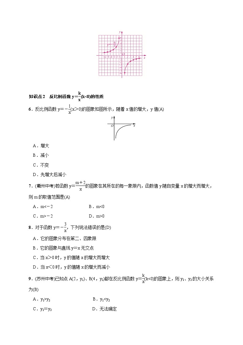 2020年湘教版九年级数学上册测试题1.2 第2课时　反比例函数y＝k∕x(k＜0)（含答案）02