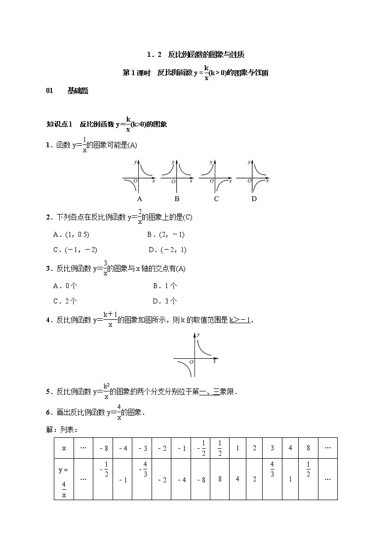 2020年湘教版九年级数学上册测试题1.2 第1课时　反比例函数y＝k∕x(k＞0)（含答案）第1页