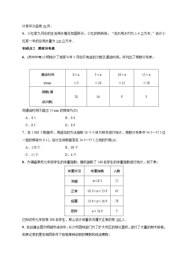 2020年湘教版九年级数学上册测试题5.2 第1课时 用样本的“率”去估计总体相应的“率”（含答案）02