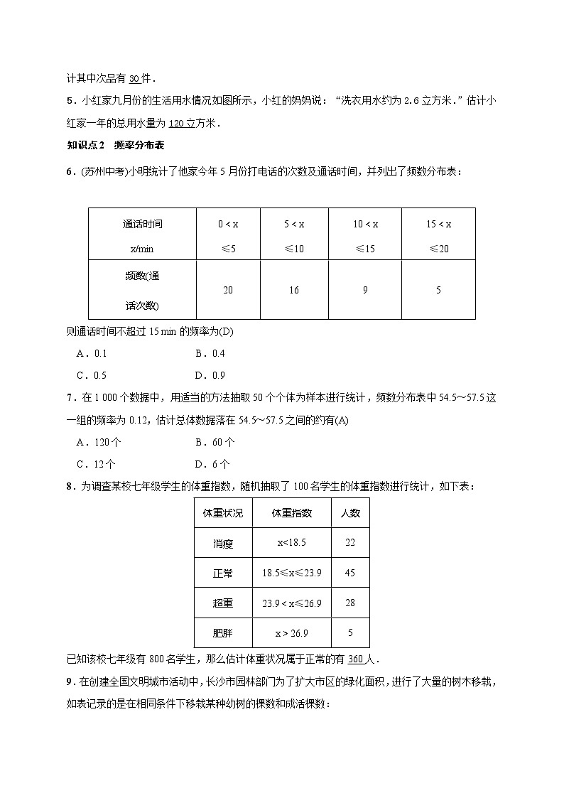 2020年湘教版九年级数学上册测试题5.2 第1课时 用样本的“率”去估计总体相应的“率”（含答案）02