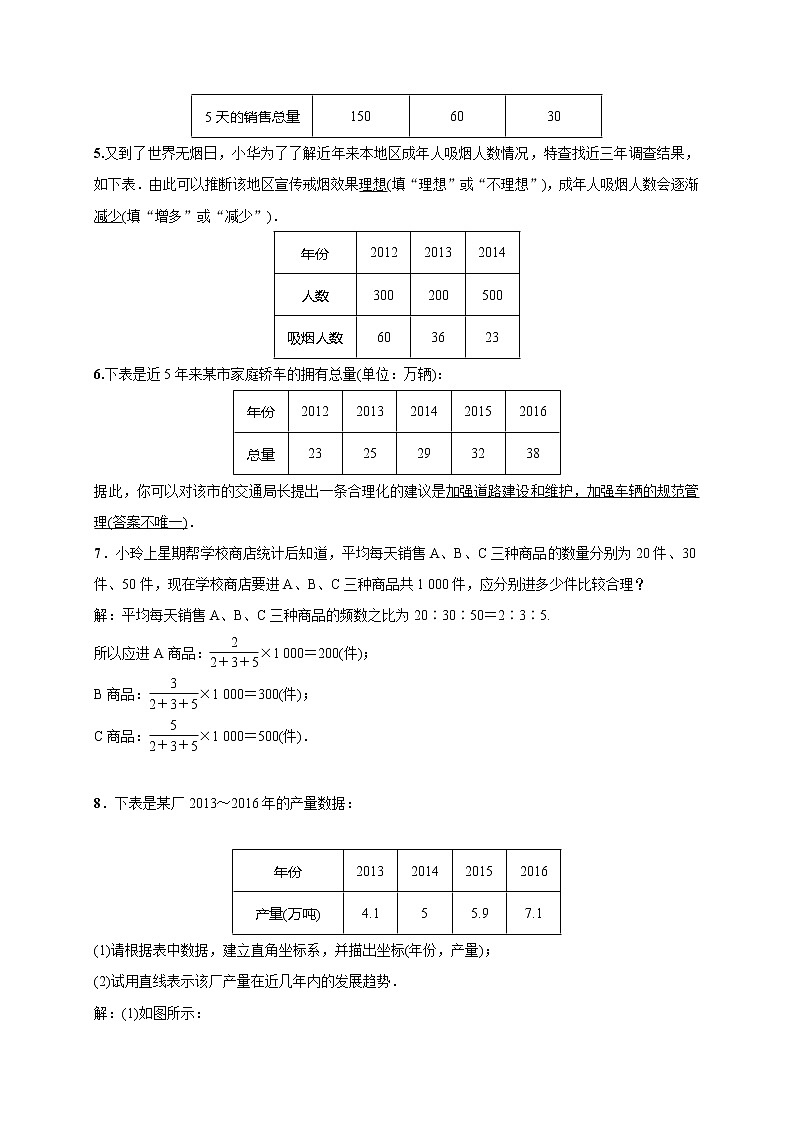 2020年湘教版九年级数学上册测试题5.2 第1课时  第2课时 对事物的发展趋势做出判断和预测（含答案）02