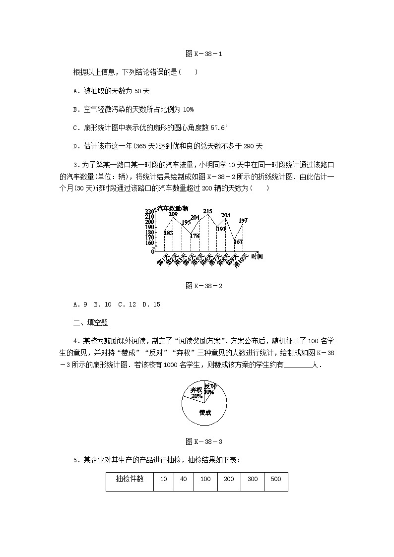 2020年湘教版九年级数学上册 5.2统计的简单应用 课时作业（含答案） 练习02