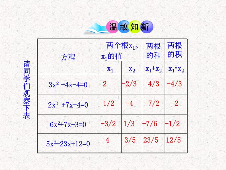 初中数学精品教学PPT课件：21.2.4  一元二次方程的根与系数的关系（人教版九年级上）第3页