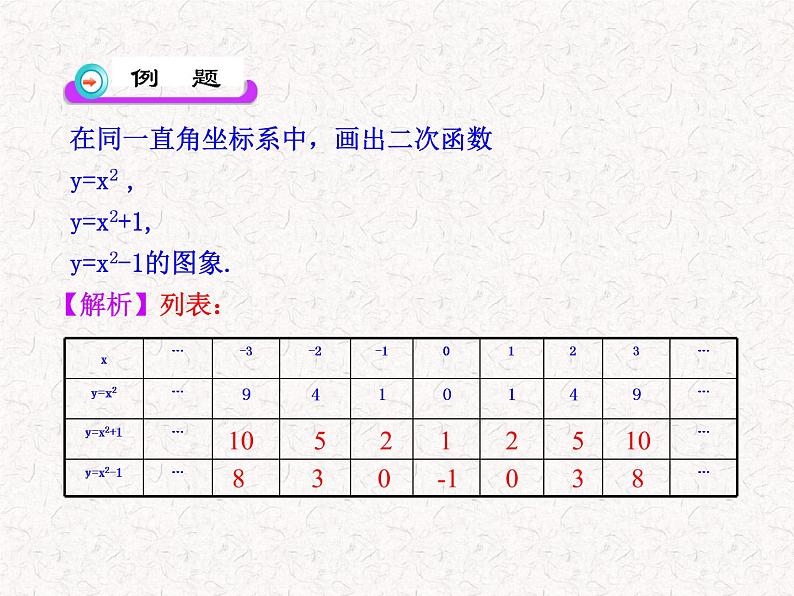 初中数学精品PPT课件：22.1.3二次函数y=a（x-h）2+k的图象第1课时（人教版九年级上）05