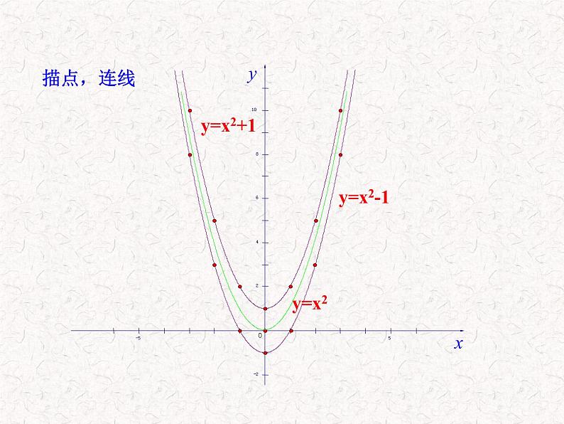 初中数学精品PPT课件：22.1.3二次函数y=a（x-h）2+k的图象第1课时（人教版九年级上）06